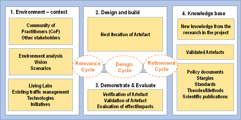 The Planning-Evaluation Cycle - Research Methods Knowledge Base